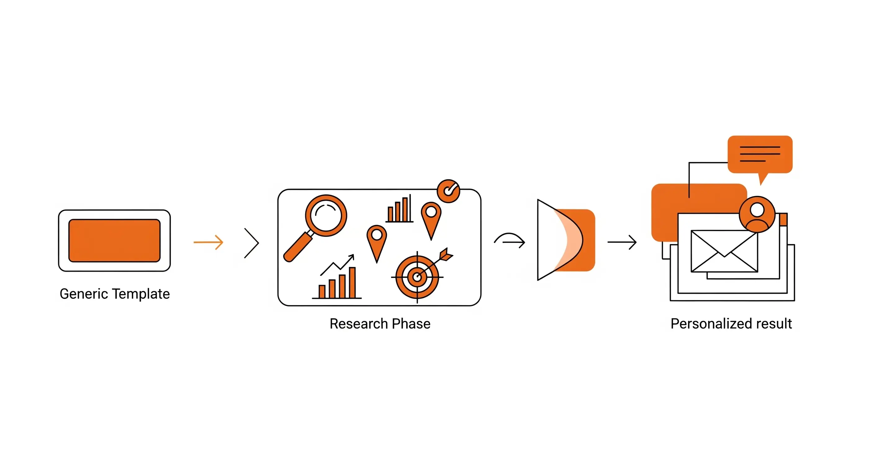 A workflow for personalizing cold emails