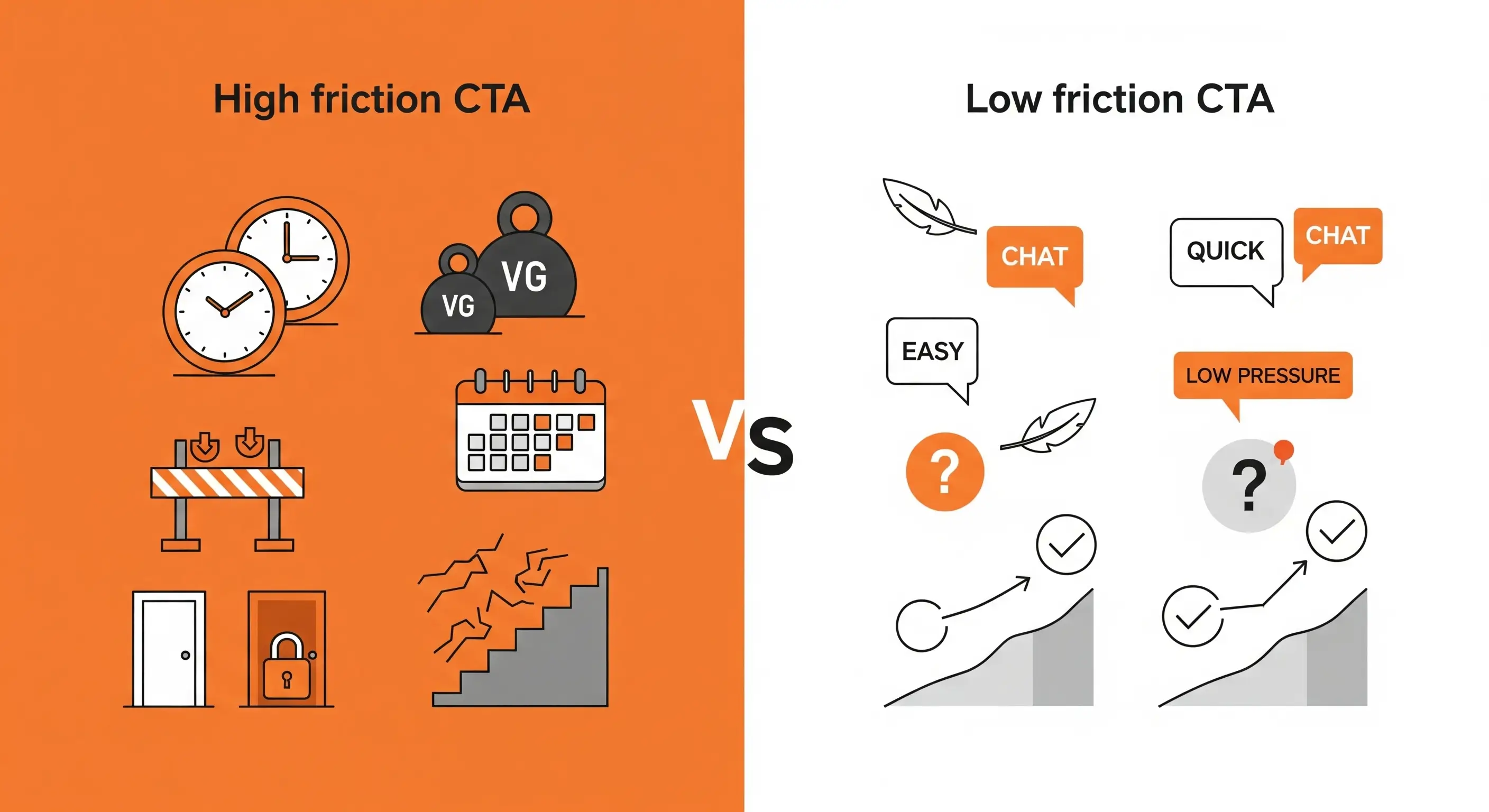 A comparison of high-friction and low-friction CTAs